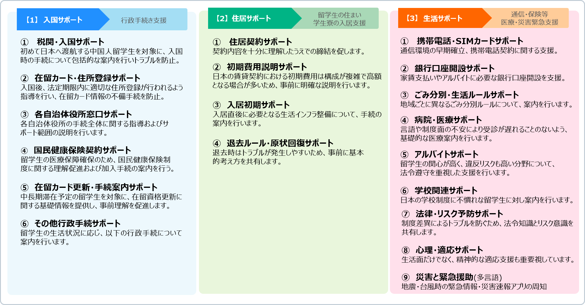 住居・生活環境のご案内