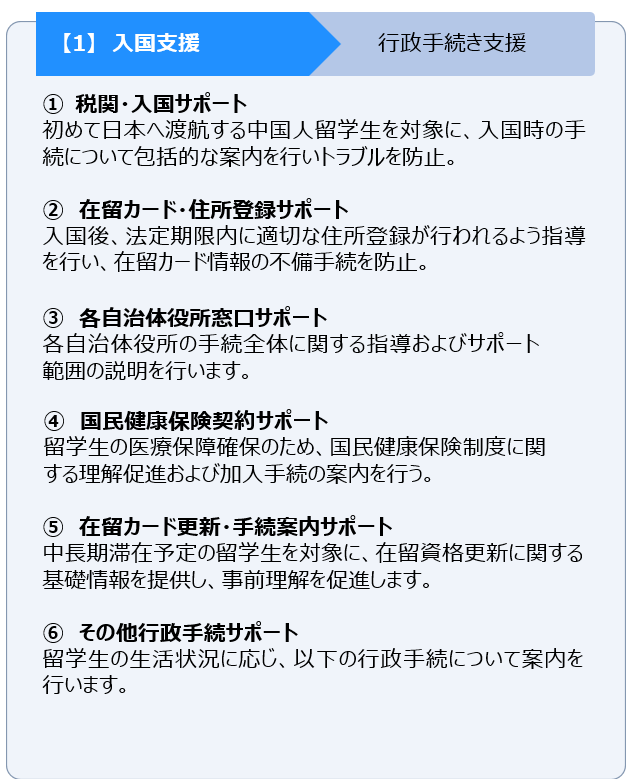 住居・生活環境のご案内 1