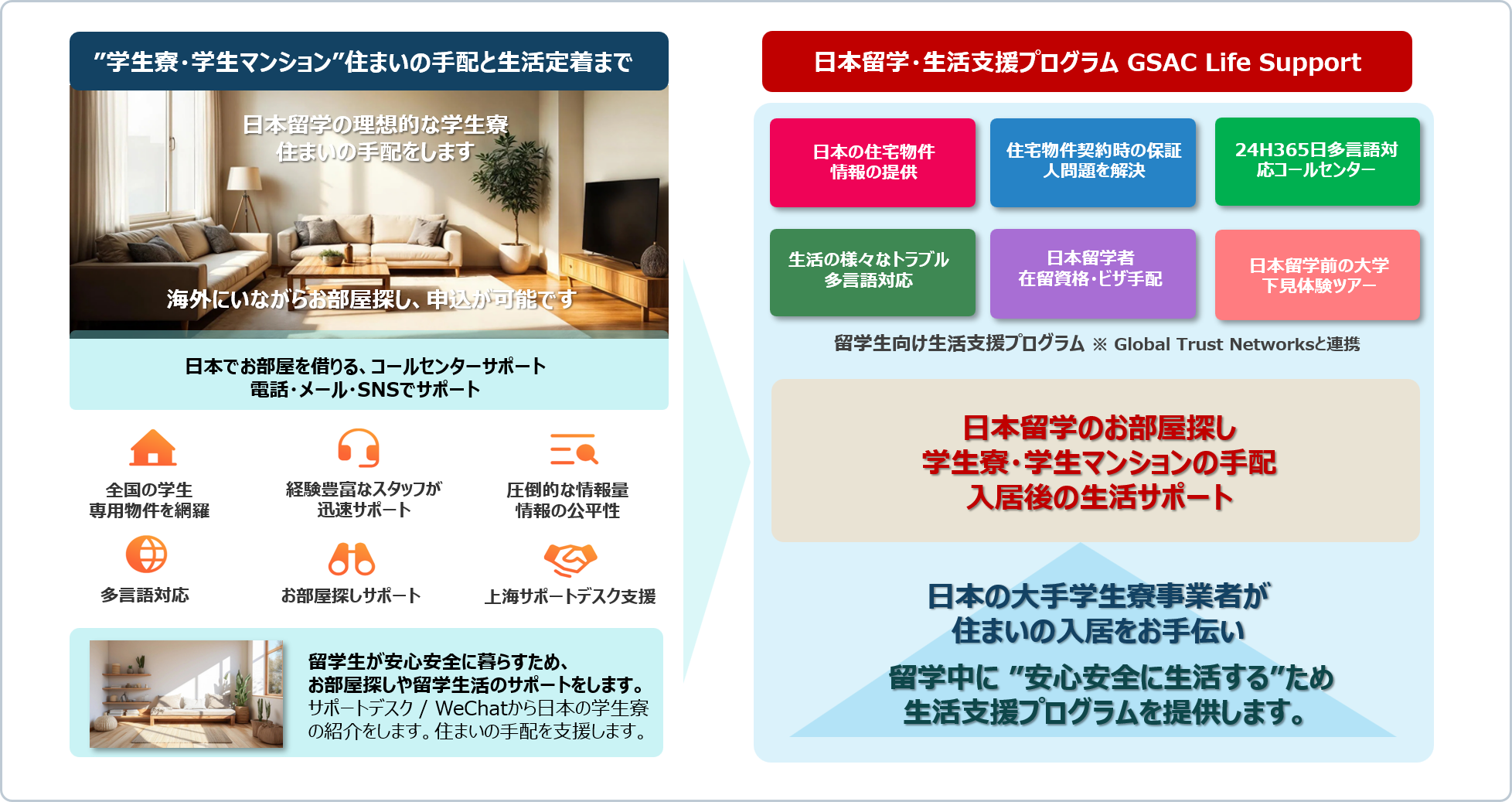 医療・保険サポート体制