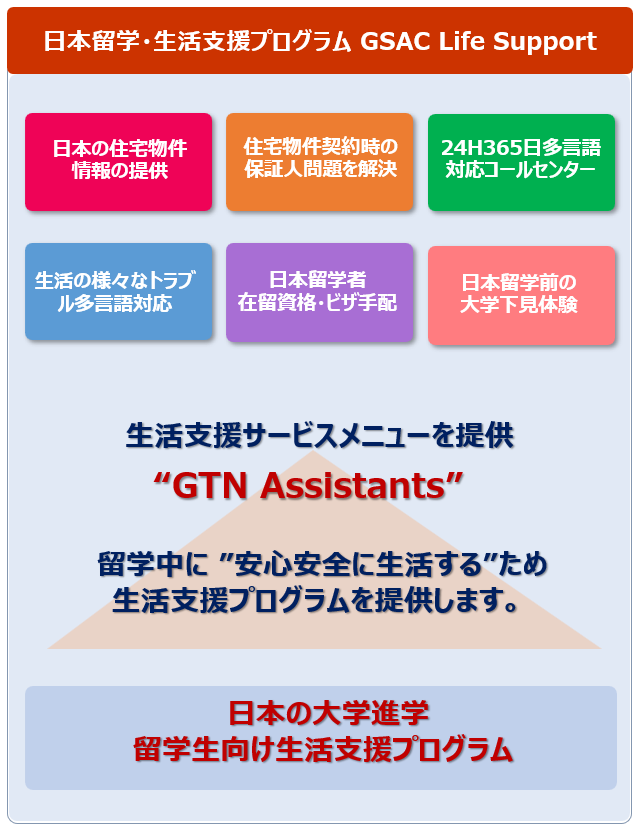 医療・保険サポート体制 2