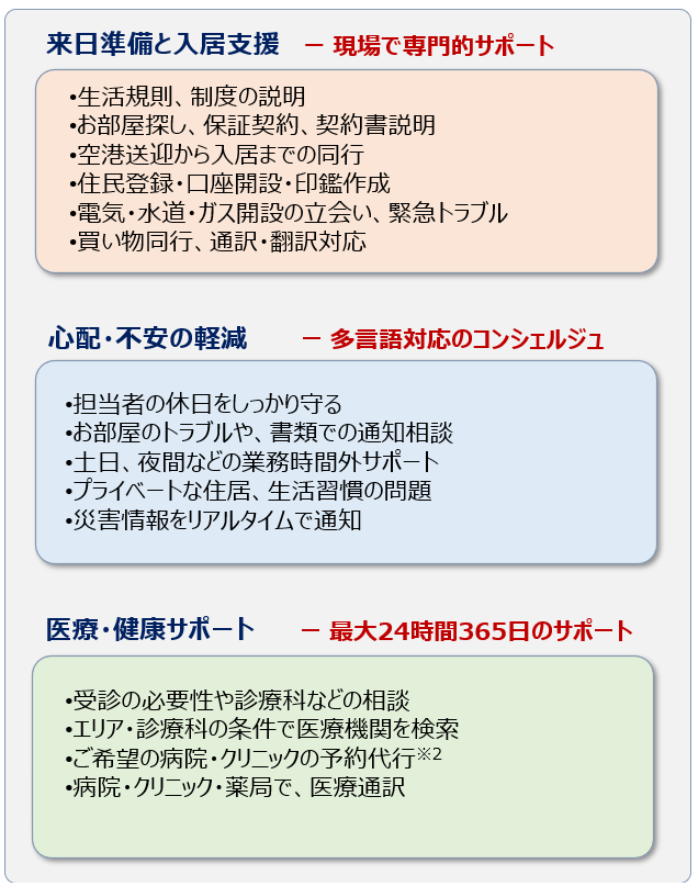 医療・保険サポート体制 3