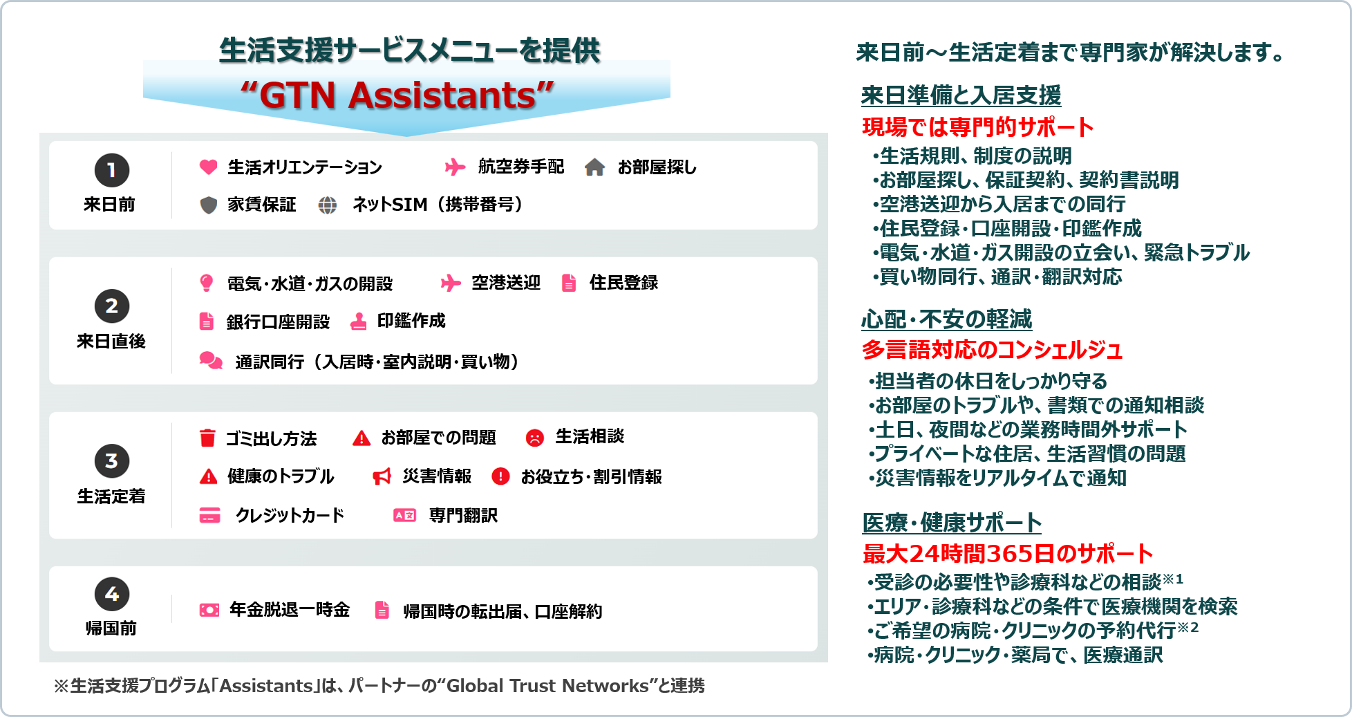 アルバイト・キャリア支援