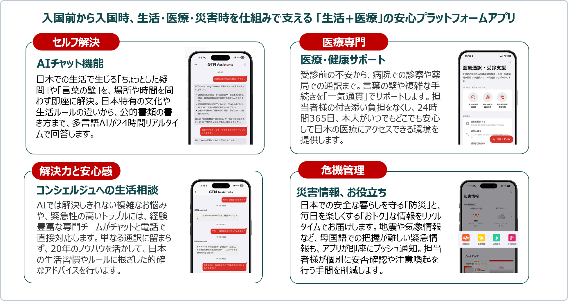 緊急時の連絡・相談窓口
